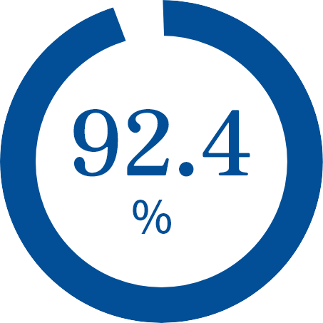グラフ｜92.4%