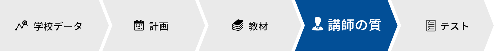 学校データ→計画→教材→講師の質→テスト