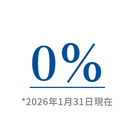 新卒離職率｜0%
